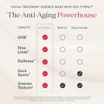 SK-II Anti Aging Skincare Gift Set - Includes Full Size Skincare Products - Facial Cleanser, Facial Essence, SKINPOWER Face & Eye Cream & 2 Treatment Masks (6 Count)