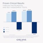 Orlane Paris B21 Extraordinaire Youth Cream 1.7 Oz