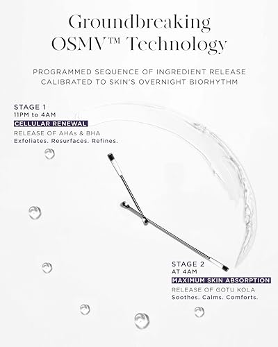Luxury Noble Panacea Nighttime Chronobiology Peel