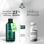 Santal Luxury Aroma Diffuser Oil 5 Fl Oz