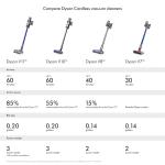 Dyson V8 Origin+ Cordless Vacuum - Purple