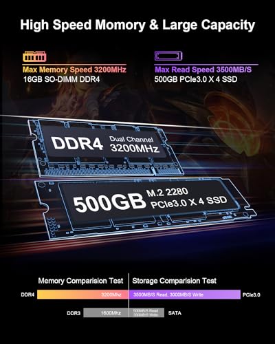 Beelink SER5 Pro Mini PC, Ryzen 7, 16GB RAM