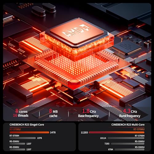 BOSGAME P1 Ryzen 7 Mini PC with Triple 4K Support
