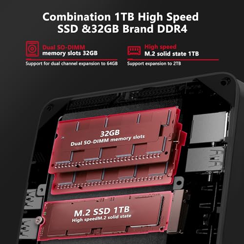 BOSGAME P1 Ryzen 7 Mini PC with Triple 4K Support