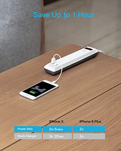 KMC 4-Outlet Surge Protector Power Strip Set