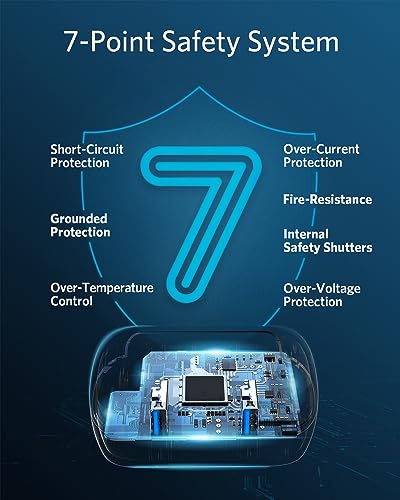 Anker Compact USB Power Strip with 2 Outlets