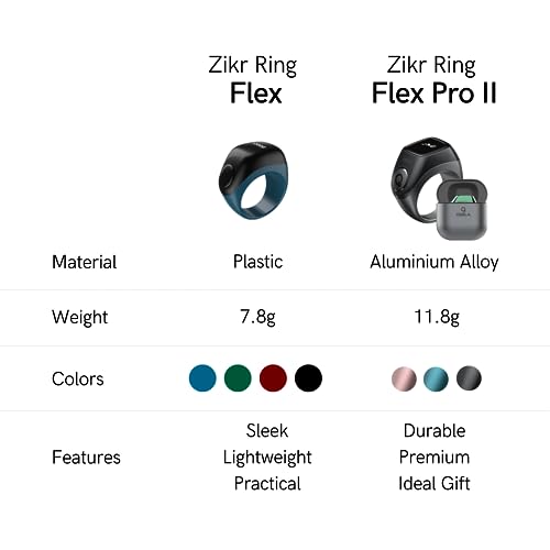 TAKVA - Zikr Ring Flex Pro | Improved, Smart Tasbih Ring (Interchangeable Ring Sizes) (Blue, 18/20/22mm)