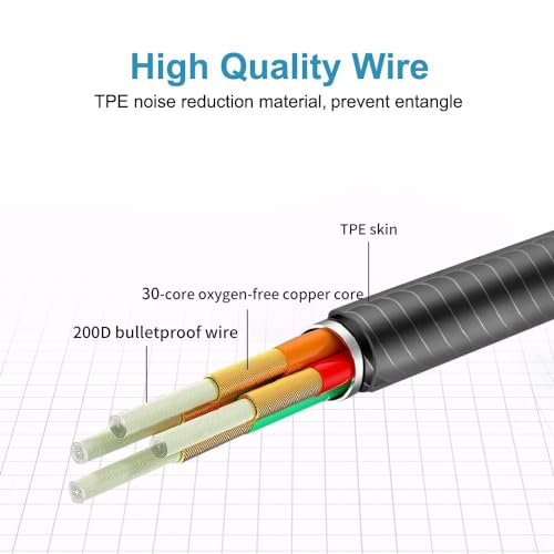 LWZCAM Earbuds Earphones with Microphone, 5 Pack Wired Heavy Bass Headphones, Earphone with Noise Isolating, Fits 3.5mm Interface for iPad, Desktop