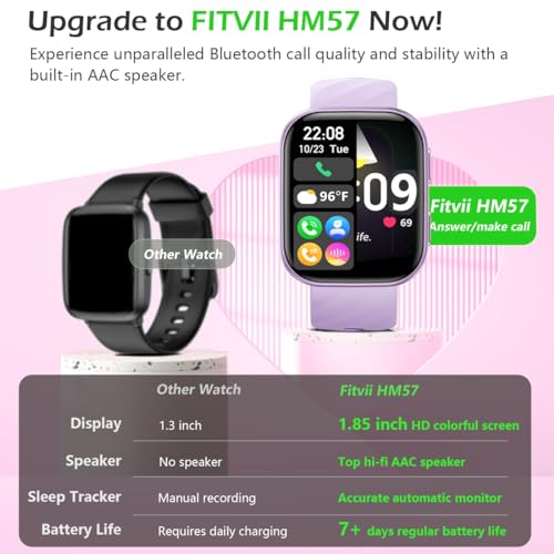 FITVII Health & Fitness Tracker 2024 (Answer/Make Calls), Smart Watch with 24/7 Heart Rate and Blood Pressure, Sleep Tracking, Blood Oxygen Monitor, 120+ Sport Mode Waterproof Activity Tracker