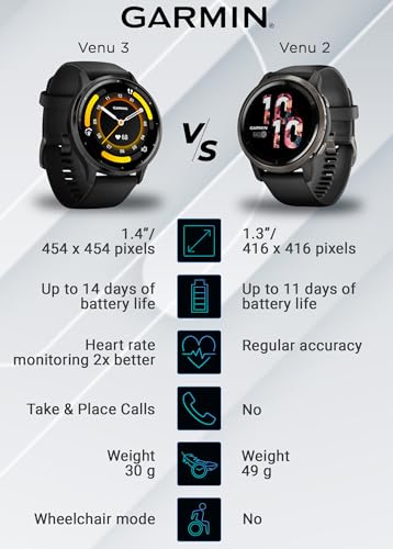 Wearable4U - Garmin Venu 3 GPS Smartwatch AMOLED Display 45 mm Watch, Advanced Health and Fitness Features, Up to 14 Days of Battery, Wheelchair Mode, Sleep Coach, Black with Black Earbuds Bundle