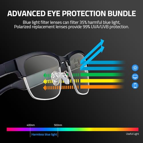 Bluetooth Smart Glasses with Blue Light Filter