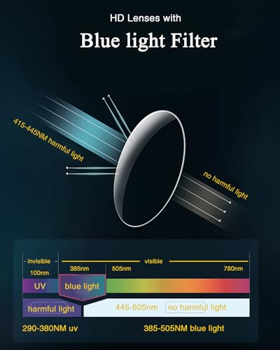 Delhi Tornado Smart Bluetooth Audio Glasses