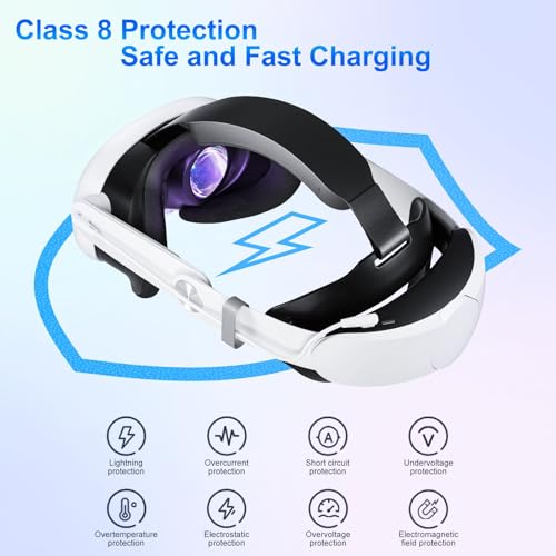 Saqico 10000mAh Head Strap Battery for Meta Quest 3