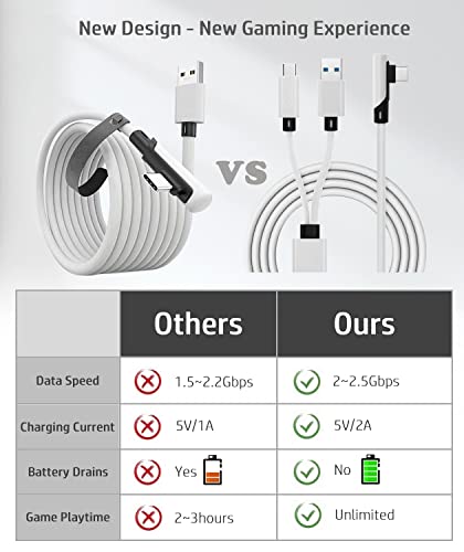 Oculus Quest 2 Link Cable 16FT USB 3.0
