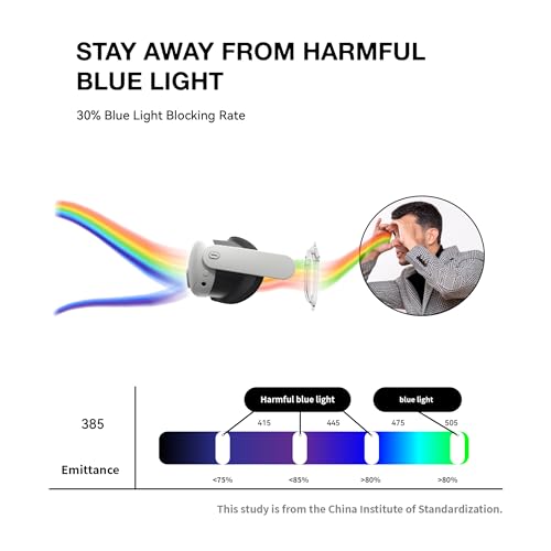 APEXINNO VR Glasses Lens Insert with Blue Light Filter