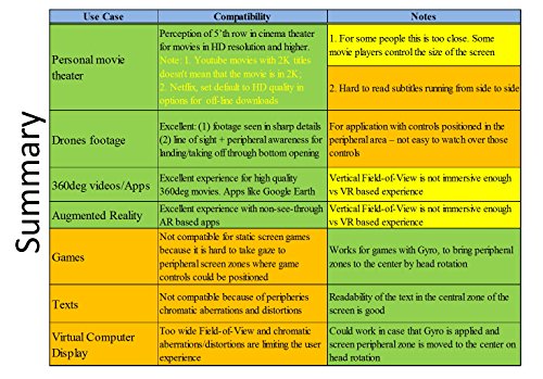 MoGo Travel 2D VR 360° Drone with AR Apps