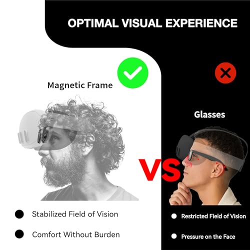 APEXINNO VR Glasses Lens Insert with Blue Light Filter