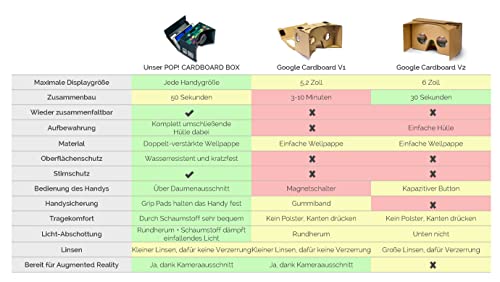 Google Cardboard VR Viewer with Head Strap and Cushion