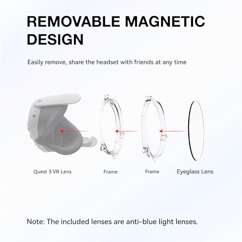 APEXINNO VR Glasses Lens Insert with Blue Light Filter