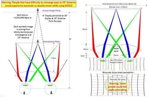 MoGo Travel 2D VR 360° Drone with AR Apps