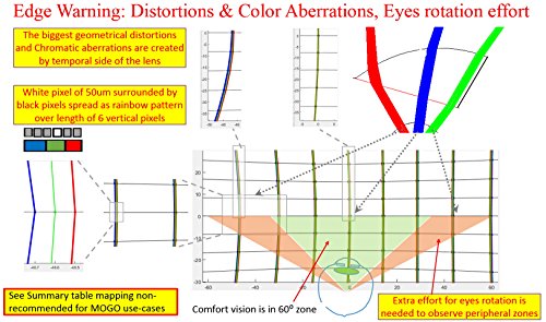 MoGo Travel 2D VR 360° Drone with AR Apps