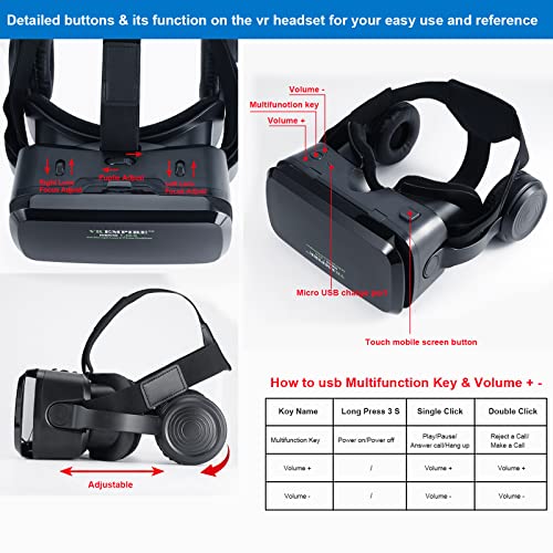 3D VR Headset with 120°FOV, Anti-Blue Light