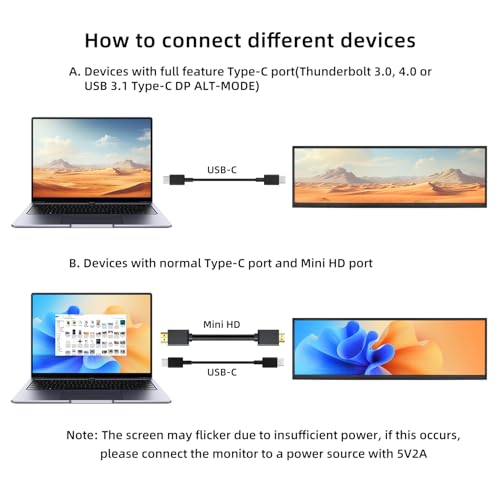 Wisecoco 14.5" 2K Touchscreen Monitor with HDMI