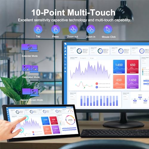 Wisecoco 12.3" Touchscreen Monitor for Laptops