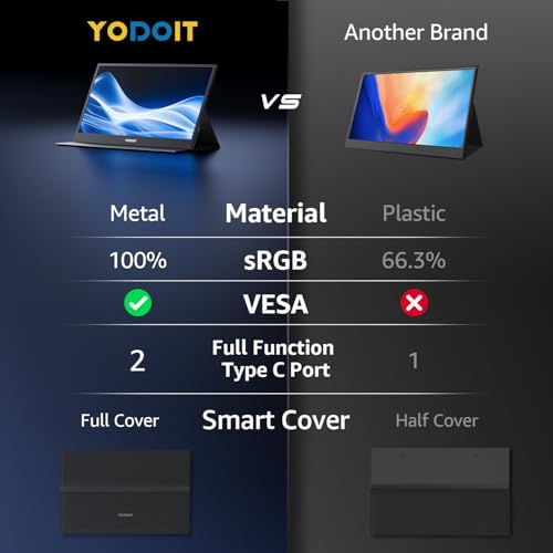 Yodoit 15.6" FHD Portable Laptop Monitor