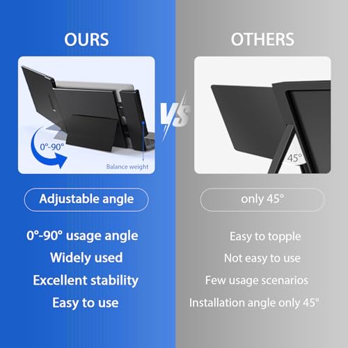 14" Dual Laptop Screen Extender Portable Monitor