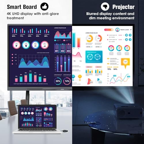 Armerboard 65" 4K UHD Touchscreen Interactive Whiteboard