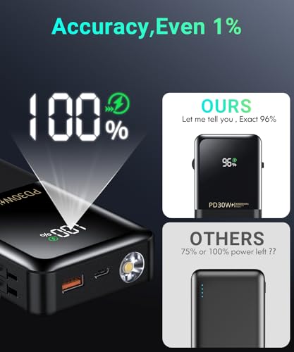 40,000mAh Fast Charger Power Bank with Cables