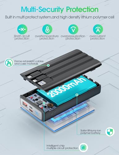 20000mAh Fast Charging Power Bank with Cables