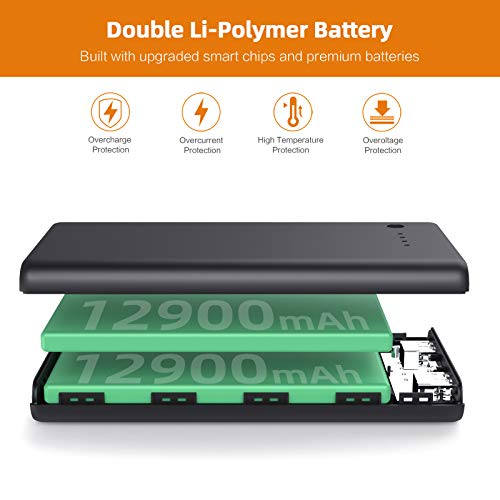 High-Capacity 25800mAh Portable Dual Output Charger