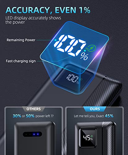 16000mAh Fast Charger Power Bank with LED Display