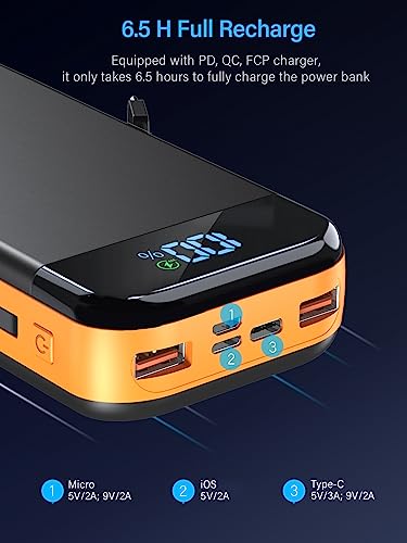 BLJIB 32,000mAh Fast Charging Power Bank with LED