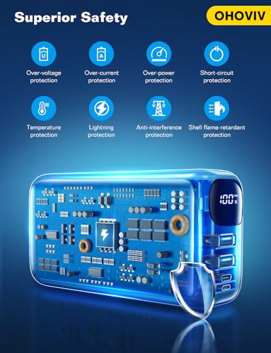 OHOVIV 50000mAh Fast Charging Power Bank
