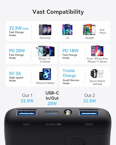 INIU 10,000mAh Slim Fast Charging Power Bank