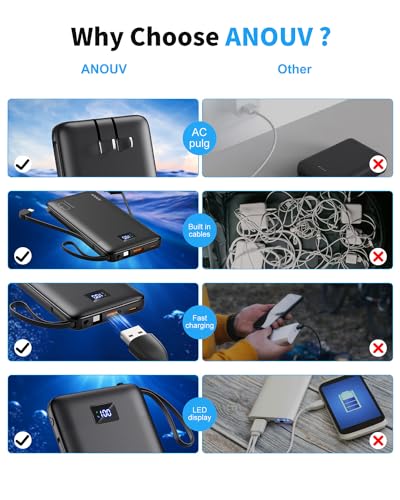 ANOUV 10000mAh Fast Charging Portable Power Bank