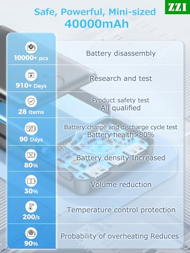 40000mAh Fast Charging Portable Power Bank