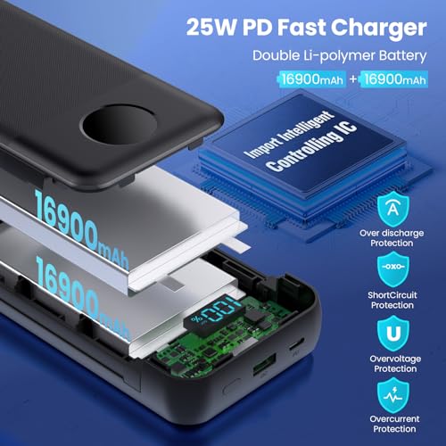 33800mAh Portable Power Bank with Fast Charging
