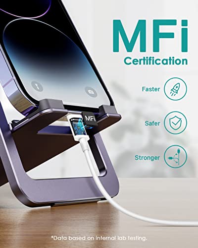 20W PD Fast Charger with 6FT USB-C Cable
