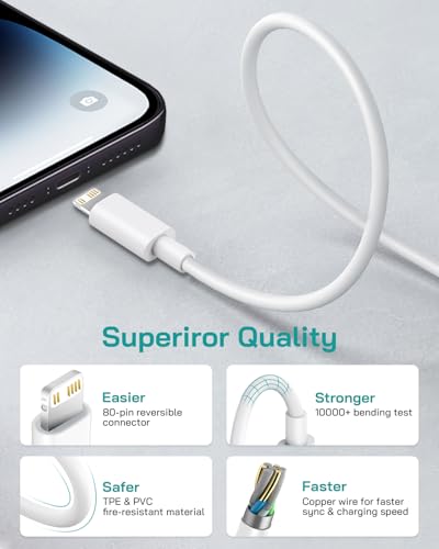 20W PD Fast Charger with 6FT USB-C Cable