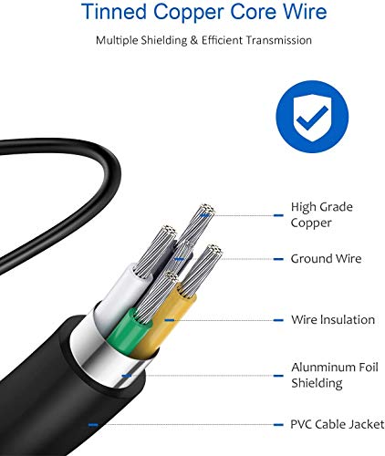 25W Fast Charging Samsung Type C Charger Bundle