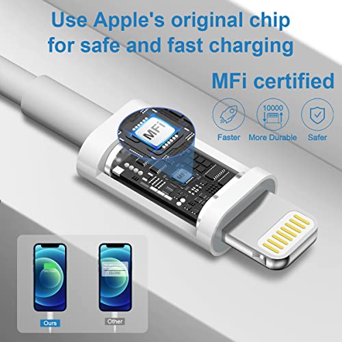20W Fast Charging USB-C Wall Charger with Cable