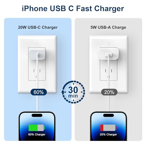 20W Fast Charging USB-C Wall Charger 4 Pack