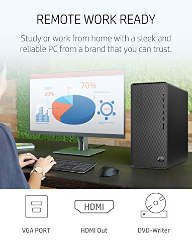 HP Newest Premium Desktop, AMD Ryzen 5 5600G Processor, 12 GB RAM, 512 GB SSD Storage, Windows 11 Pro, High Speed Performance, Computer, 8 USB Ports, for Business, Study, Videos, and Gaming