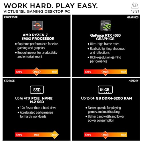 HP Victus 15L Ryzen 7 RTX 4060 Premium Gaming Desktop, AMD Ryzen 7 5700G, GeForce RTX 4060, 64GB RAM, 2TB SSD, RJ45, HDMI, DP Port, Wi-Fi 6, Windows 11 Pro, White
