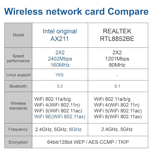 Dell OptiPlex 7000 7010 MFF Intel i5-13500T (14 Cores, Prevails Intel i7-12700T) 32 GB RAM, 1 TB NVMe, WiFi 6E, BT®, DisplayPort, Wired KB & Mouse, 3YR, W11P, Business Desktop Computer