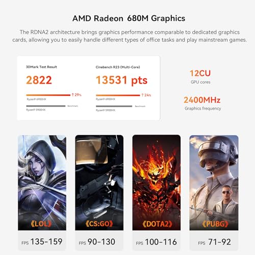 Beelink SER6 Gaming Mini PC, Ryzen 9 6900HX (up to 4.9GHz) Mini Computer, AMD Radeon 680M, 16GB DDR5 RAM + 500GB PCIe4.0x4 SSD, 4K Triple Displays, HDMI, DP, USB4, WiFi 6